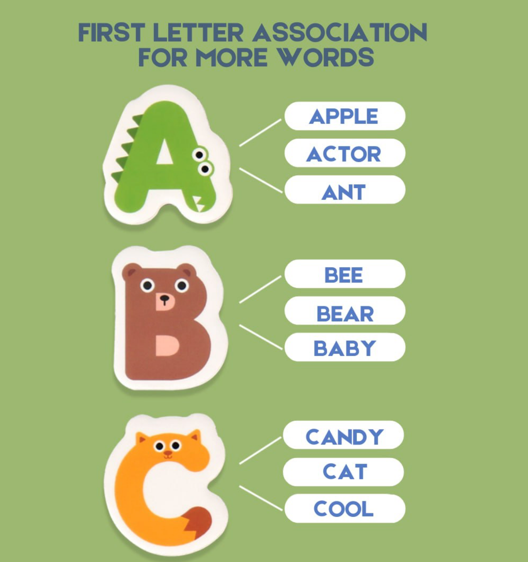 Magnetic Alphabet Letters